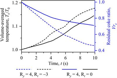 Lattice Boltzmann Simulation of Multicomponent Porous Media Flows With Chemical Reaction